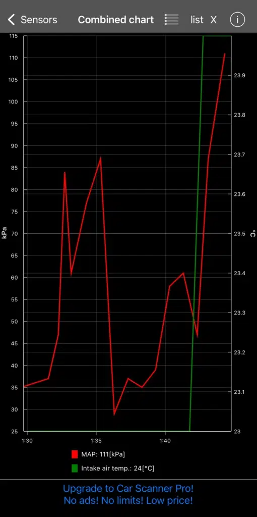how to scan car with obd2 – MAP sensor and intake temperature live data graph