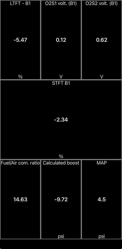 OBD2 live data showing STFT B1 at -2.34% and LTFT B1 at -5.47% at warm idle, Skoda Rapid 1.0 TSI, coolant temperature 90°C, MAP 4.5 psi