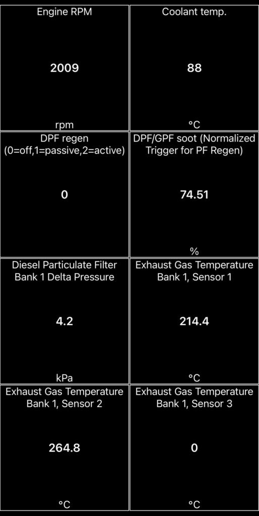 Same DPF live data at 2,000 rpm showing delta pressure risen to 4.2 kPa, the sign of a clear filter